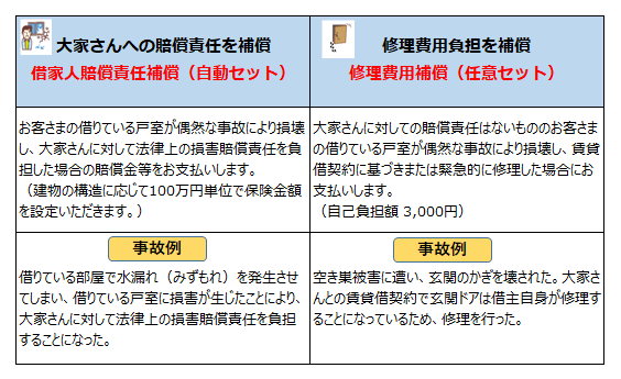 借家人賠償責任・修理費費用補償